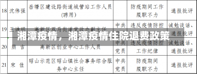 湘潭疫情，湘潭疫情住院退费政策-第1张图片