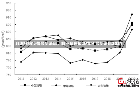 非洲猪瘟疫情最新消息，非洲猪瘟最新情况 最新消息2021-第1张图片