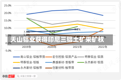 天山铝业获得印尼三铝土矿采矿权-第1张图片