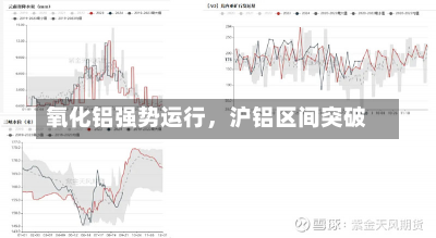 氧化铝强势运行，沪铝区间突破-第2张图片