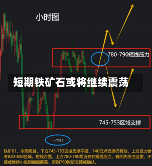 短期铁矿石或将继续震荡-第1张图片