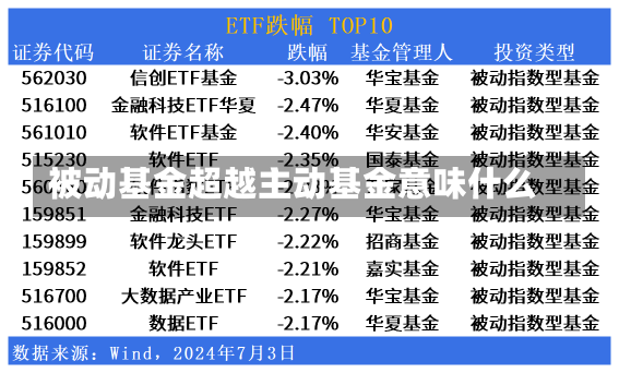 被动基金超越主动基金意味什么-第2张图片