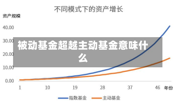 被动基金超越主动基金意味什么-第3张图片