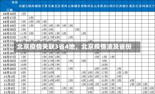 北京疫情关联3省4地，北京疫情波及省份-第3张图片