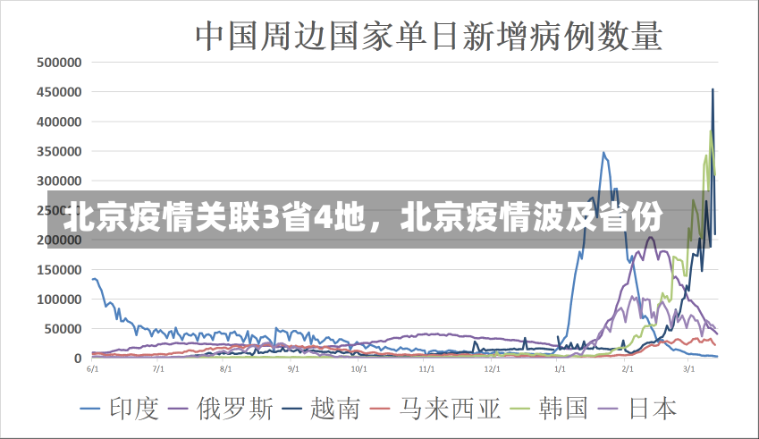 北京疫情关联3省4地，北京疫情波及省份-第2张图片