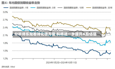 分析师乐观看待化债方案 料将进一步提升A股估值-第2张图片