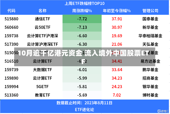 10月逾千亿港元资金 流入境外中国股票ETF-第2张图片