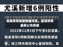 福建疫情最新数据消息，福建疫情最新公布数据-第1张图片