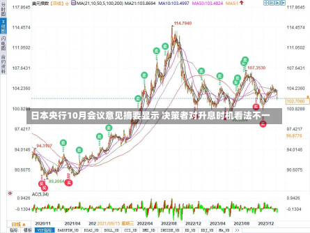 日本央行10月会议意见摘要显示 决策者对升息时机看法不一-第1张图片