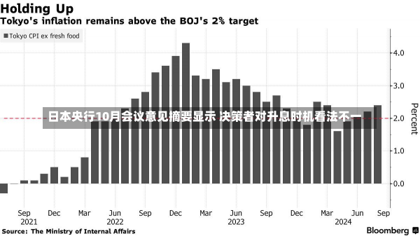 日本央行10月会议意见摘要显示 决策者对升息时机看法不一-第2张图片