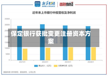 保定银行获批变更注册资本方案-第2张图片