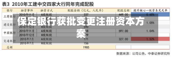 保定银行获批变更注册资本方案-第1张图片