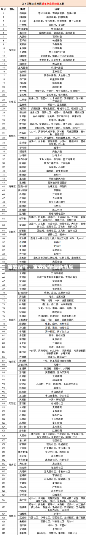 宝安疫情，宝安疫情最新消息-第2张图片