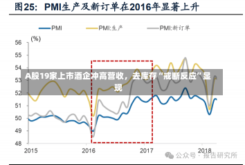 A股19家上市酒企冲高营收，去库存“戒断反应”显现-第2张图片