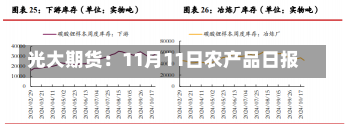 光大期货：11月11日农产品日报-第2张图片