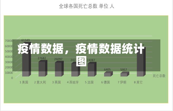 疫情数据，疫情数据统计图-第1张图片