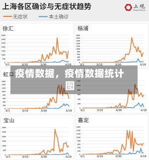 疫情数据，疫情数据统计图-第2张图片