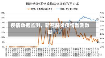 疫情数据监测，新冠肺炎疫情监测数据-第1张图片