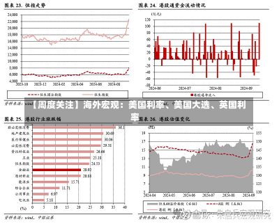 【周度关注】海外宏观：美国利率、美国大选、英国利率-第2张图片