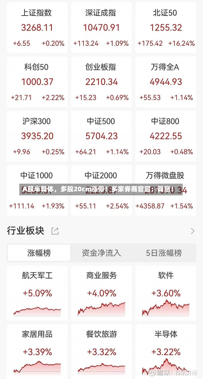 A股半导体，多股20cm涨停！多家券商官宣：降息！-第1张图片