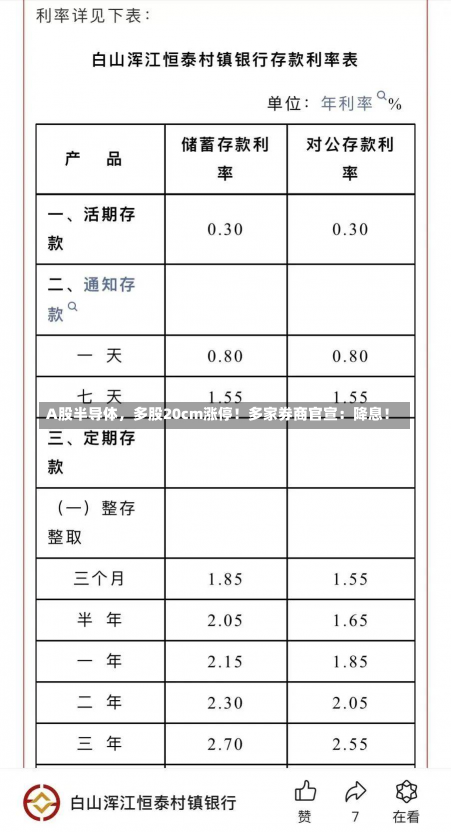 A股半导体，多股20cm涨停！多家券商官宣：降息！-第3张图片