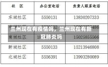 兰州现在有疫情吗，兰州现在有新冠肺炎吗-第3张图片