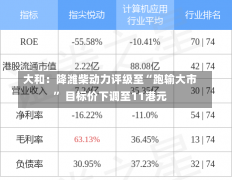 大和：降潍柴动力评级至“跑输大市” 目标价下调至11港元-第1张图片