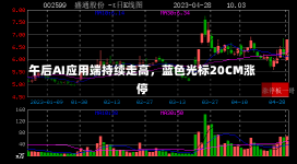 午后AI应用端持续走高，蓝色光标20CM涨停-第2张图片