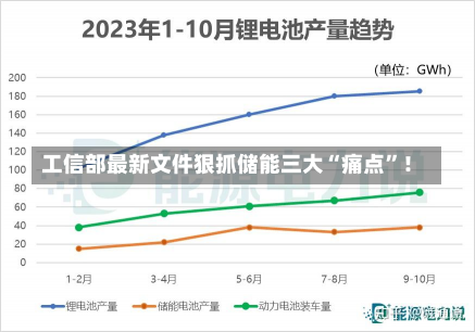 工信部最新文件狠抓储能三大“痛点”！-第2张图片