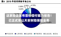 这家险企发布首份偿付能力报告！已正式受让天安财险保险业务-第2张图片