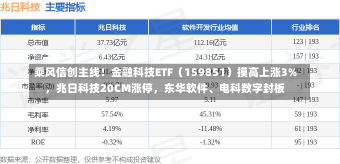 乘风信创主线！金融科技ETF（159851）摸高上涨3%，兆日科技20CM涨停，东华软件、电科数字封板-第1张图片