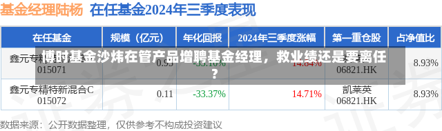 博时基金沙炜在管产品增聘基金经理，救业绩还是要离任？-第3张图片