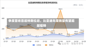 季度营收首超特斯拉后，比亚迪年度销量有望超越福特-第1张图片