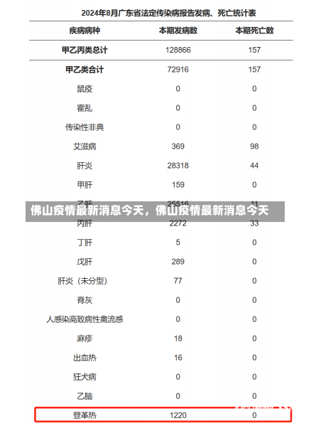 佛山疫情最新消息今天，佛山疫情最新消息今天-第1张图片