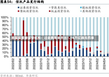 韩国反垄断监管机构：过去两年半开出1.16万亿韩元罚单-第2张图片