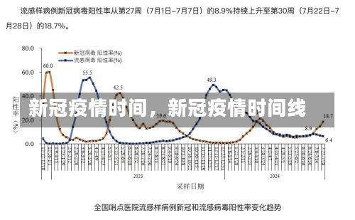 新冠疫情时间，新冠疫情时间线-第3张图片