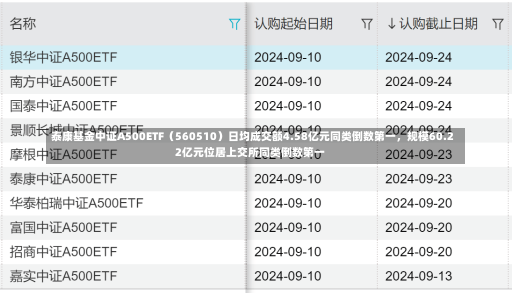 泰康基金中证A500ETF（560510）日均成交额4.58亿元同类倒数第一，规模60.22亿元位居上交所同类倒数第一-第3张图片