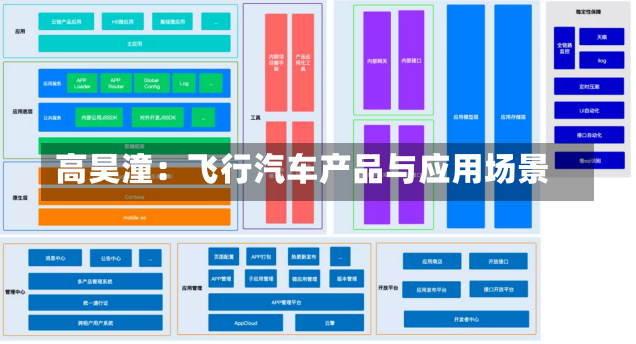 高昊潼：飞行汽车产品与应用场景-第1张图片