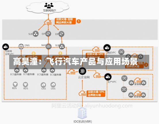 高昊潼：飞行汽车产品与应用场景-第3张图片