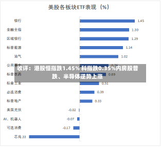 收评：港股恒指跌1.45% 科指跌0.35%内房股普跌、半导体逆势上涨-第2张图片