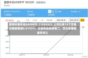 景顺长城中证A500ETF（159353）上市以来19个交易日跑输基准0.0153%，位居同类倒数第二，仅比泰康基金好点儿-第1张图片