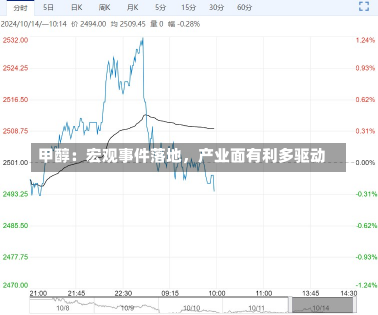 甲醇：宏观事件落地，产业面有利多驱动-第3张图片