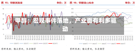 甲醇：宏观事件落地，产业面有利多驱动-第1张图片