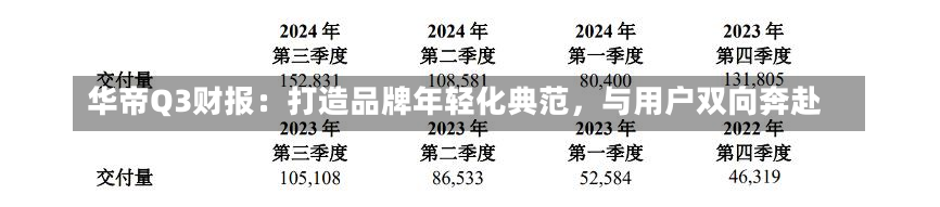 华帝Q3财报：打造品牌年轻化典范，与用户双向奔赴-第1张图片