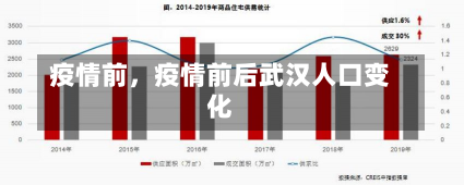 疫情前，疫情前后武汉人口变化-第1张图片