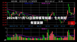 2024年11月12日涨停板早知道：七大利好有望发酵-第1张图片