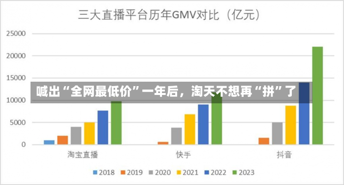 喊出“全网最低价”一年后，淘天不想再“拼”了-第2张图片