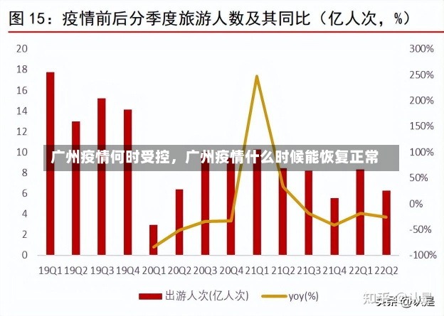 广州疫情何时受控，广州疫情什么时候能恢复正常-第2张图片