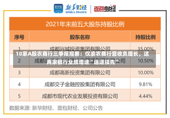 10家A股农商行三季报观察：仅渝农商行营收负增长，这两家银行业绩增速“遥遥领先”-第1张图片