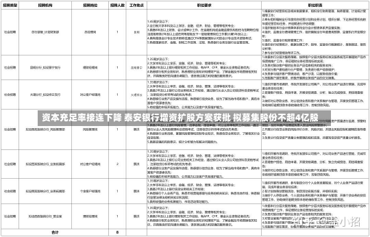 资本充足率接连下降 泰安银行增资扩股方案获批 拟募集股份不超4亿股-第1张图片